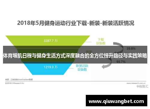 体育增肌日程与健身生活方式深度融合的全方位提升路径与实践策略