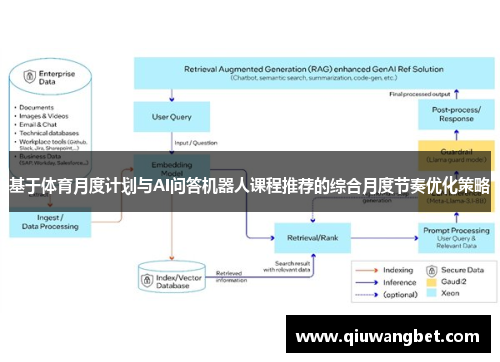 基于体育月度计划与AI问答机器人课程推荐的综合月度节奏优化策略