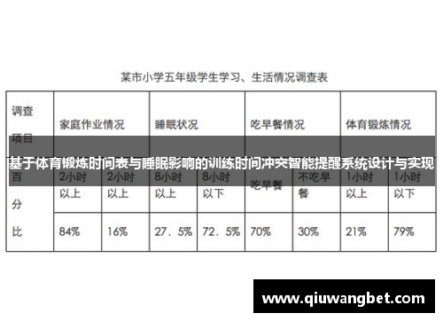 基于体育锻炼时间表与睡眠影响的训练时间冲突智能提醒系统设计与实现